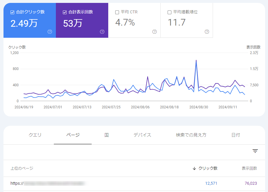 Search Console 検索パフォーマンス