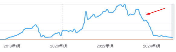 個人ブログの検索流入数