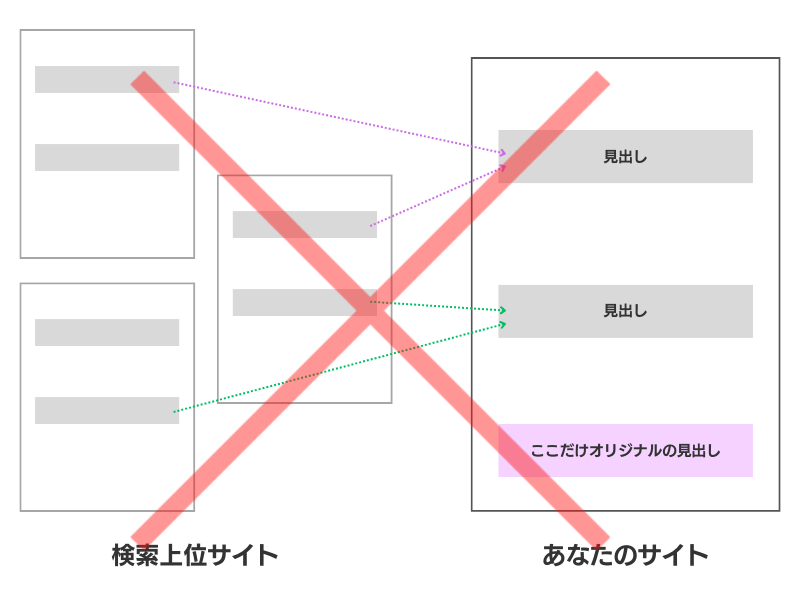 複数サイトのつなぎ合わせ+オリジナルはNG
