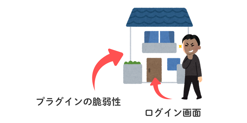 正面玄関と裏口のイメージ